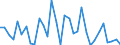 CN 39239000 /Exports /Unit = Prices (Euro/ton) /Partner: Lithuania /Reporter: Eur27_2020 /39239000:Articles for the Conveyance or Packaging of Goods, of Plastics (Excl. Boxes, Cases, Crates and Similar Articles; Sacks and Bags, Incl. Cones; Carboys, Bottles, Flasks and Similar Articles; Spools, Spindles, Bobbins and Similar Supports; Stoppers, Lids, Caps and Other Closures)