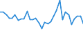 CN 39239000 /Exports /Unit = Prices (Euro/ton) /Partner: Czech Rep. /Reporter: Eur27_2020 /39239000:Articles for the Conveyance or Packaging of Goods, of Plastics (Excl. Boxes, Cases, Crates and Similar Articles; Sacks and Bags, Incl. Cones; Carboys, Bottles, Flasks and Similar Articles; Spools, Spindles, Bobbins and Similar Supports; Stoppers, Lids, Caps and Other Closures)