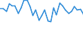 CN 39239000 /Exports /Unit = Prices (Euro/ton) /Partner: Hungary /Reporter: Eur27_2020 /39239000:Articles for the Conveyance or Packaging of Goods, of Plastics (Excl. Boxes, Cases, Crates and Similar Articles; Sacks and Bags, Incl. Cones; Carboys, Bottles, Flasks and Similar Articles; Spools, Spindles, Bobbins and Similar Supports; Stoppers, Lids, Caps and Other Closures)