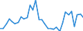 CN 39239000 /Exports /Unit = Prices (Euro/ton) /Partner: Belarus /Reporter: Eur27_2020 /39239000:Articles for the Conveyance or Packaging of Goods, of Plastics (Excl. Boxes, Cases, Crates and Similar Articles; Sacks and Bags, Incl. Cones; Carboys, Bottles, Flasks and Similar Articles; Spools, Spindles, Bobbins and Similar Supports; Stoppers, Lids, Caps and Other Closures)