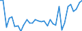 CN 39239000 /Exports /Unit = Prices (Euro/ton) /Partner: Russia /Reporter: Eur27_2020 /39239000:Articles for the Conveyance or Packaging of Goods, of Plastics (Excl. Boxes, Cases, Crates and Similar Articles; Sacks and Bags, Incl. Cones; Carboys, Bottles, Flasks and Similar Articles; Spools, Spindles, Bobbins and Similar Supports; Stoppers, Lids, Caps and Other Closures)
