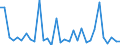 CN 39239000 /Exports /Unit = Prices (Euro/ton) /Partner: Kasakhstan /Reporter: Eur27_2020 /39239000:Articles for the Conveyance or Packaging of Goods, of Plastics (Excl. Boxes, Cases, Crates and Similar Articles; Sacks and Bags, Incl. Cones; Carboys, Bottles, Flasks and Similar Articles; Spools, Spindles, Bobbins and Similar Supports; Stoppers, Lids, Caps and Other Closures)