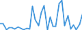 CN 39239000 /Exports /Unit = Prices (Euro/ton) /Partner: Uzbekistan /Reporter: Eur27_2020 /39239000:Articles for the Conveyance or Packaging of Goods, of Plastics (Excl. Boxes, Cases, Crates and Similar Articles; Sacks and Bags, Incl. Cones; Carboys, Bottles, Flasks and Similar Articles; Spools, Spindles, Bobbins and Similar Supports; Stoppers, Lids, Caps and Other Closures)