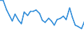 CN 39239000 /Exports /Unit = Prices (Euro/ton) /Partner: Croatia /Reporter: Eur27_2020 /39239000:Articles for the Conveyance or Packaging of Goods, of Plastics (Excl. Boxes, Cases, Crates and Similar Articles; Sacks and Bags, Incl. Cones; Carboys, Bottles, Flasks and Similar Articles; Spools, Spindles, Bobbins and Similar Supports; Stoppers, Lids, Caps and Other Closures)