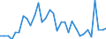 CN 39239000 /Exports /Unit = Prices (Euro/ton) /Partner: Serbia /Reporter: Eur27_2020 /39239000:Articles for the Conveyance or Packaging of Goods, of Plastics (Excl. Boxes, Cases, Crates and Similar Articles; Sacks and Bags, Incl. Cones; Carboys, Bottles, Flasks and Similar Articles; Spools, Spindles, Bobbins and Similar Supports; Stoppers, Lids, Caps and Other Closures)