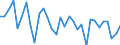 CN 39239000 /Exports /Unit = Prices (Euro/ton) /Partner: Morocco /Reporter: Eur27_2020 /39239000:Articles for the Conveyance or Packaging of Goods, of Plastics (Excl. Boxes, Cases, Crates and Similar Articles; Sacks and Bags, Incl. Cones; Carboys, Bottles, Flasks and Similar Articles; Spools, Spindles, Bobbins and Similar Supports; Stoppers, Lids, Caps and Other Closures)