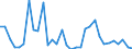 CN 39239000 /Exports /Unit = Prices (Euro/ton) /Partner: Egypt /Reporter: Eur27_2020 /39239000:Articles for the Conveyance or Packaging of Goods, of Plastics (Excl. Boxes, Cases, Crates and Similar Articles; Sacks and Bags, Incl. Cones; Carboys, Bottles, Flasks and Similar Articles; Spools, Spindles, Bobbins and Similar Supports; Stoppers, Lids, Caps and Other Closures)