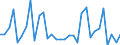 CN 39239000 /Exports /Unit = Prices (Euro/ton) /Partner: Cape Verde /Reporter: Eur27_2020 /39239000:Articles for the Conveyance or Packaging of Goods, of Plastics (Excl. Boxes, Cases, Crates and Similar Articles; Sacks and Bags, Incl. Cones; Carboys, Bottles, Flasks and Similar Articles; Spools, Spindles, Bobbins and Similar Supports; Stoppers, Lids, Caps and Other Closures)