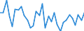 CN 39239000 /Exports /Unit = Prices (Euro/ton) /Partner: Cameroon /Reporter: Eur27_2020 /39239000:Articles for the Conveyance or Packaging of Goods, of Plastics (Excl. Boxes, Cases, Crates and Similar Articles; Sacks and Bags, Incl. Cones; Carboys, Bottles, Flasks and Similar Articles; Spools, Spindles, Bobbins and Similar Supports; Stoppers, Lids, Caps and Other Closures)