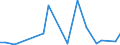 CN 39239000 /Exports /Unit = Prices (Euro/ton) /Partner: Rwanda /Reporter: Eur27_2020 /39239000:Articles for the Conveyance or Packaging of Goods, of Plastics (Excl. Boxes, Cases, Crates and Similar Articles; Sacks and Bags, Incl. Cones; Carboys, Bottles, Flasks and Similar Articles; Spools, Spindles, Bobbins and Similar Supports; Stoppers, Lids, Caps and Other Closures)