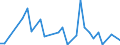 CN 39239000 /Exports /Unit = Prices (Euro/ton) /Partner: Uganda /Reporter: Eur27_2020 /39239000:Articles for the Conveyance or Packaging of Goods, of Plastics (Excl. Boxes, Cases, Crates and Similar Articles; Sacks and Bags, Incl. Cones; Carboys, Bottles, Flasks and Similar Articles; Spools, Spindles, Bobbins and Similar Supports; Stoppers, Lids, Caps and Other Closures)
