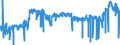 KN 3923 /Exporte /Einheit = Preise (Euro/Tonne) /Partnerland: Frankreich /Meldeland: Eur27_2020 /3923:Transportmittel Oder Verpackungsmittel, aus Kunststoffen; Stöpsel, Deckel, Kapseln und Andere Verschlüsse, aus Kunststoffen