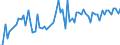 CN 3923 /Exports /Unit = Prices (Euro/ton) /Partner: United Kingdom(Northern Ireland) /Reporter: Eur27_2020 /3923:Articles for the Conveyance or Packaging of Goods, of Plastics; Stoppers, Lids, Caps and Other Closures, of Plastics