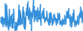 CN 3923 /Exports /Unit = Prices (Euro/ton) /Partner: Canary /Reporter: Eur27_2020 /3923:Articles for the Conveyance or Packaging of Goods, of Plastics; Stoppers, Lids, Caps and Other Closures, of Plastics