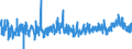 CN 3923 /Exports /Unit = Prices (Euro/ton) /Partner: Iceland /Reporter: Eur27_2020 /3923:Articles for the Conveyance or Packaging of Goods, of Plastics; Stoppers, Lids, Caps and Other Closures, of Plastics