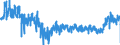 CN 3923 /Exports /Unit = Prices (Euro/ton) /Partner: Finland /Reporter: Eur27_2020 /3923:Articles for the Conveyance or Packaging of Goods, of Plastics; Stoppers, Lids, Caps and Other Closures, of Plastics