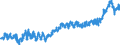 CN 3923 /Exports /Unit = Prices (Euro/ton) /Partner: Switzerland /Reporter: Eur27_2020 /3923:Articles for the Conveyance or Packaging of Goods, of Plastics; Stoppers, Lids, Caps and Other Closures, of Plastics