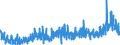 CN 3923 /Exports /Unit = Prices (Euro/ton) /Partner: Andorra /Reporter: Eur27_2020 /3923:Articles for the Conveyance or Packaging of Goods, of Plastics; Stoppers, Lids, Caps and Other Closures, of Plastics