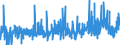 CN 3923 /Exports /Unit = Prices (Euro/ton) /Partner: San Marino /Reporter: Eur27_2020 /3923:Articles for the Conveyance or Packaging of Goods, of Plastics; Stoppers, Lids, Caps and Other Closures, of Plastics