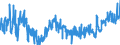 CN 3923 /Exports /Unit = Prices (Euro/ton) /Partner: Turkey /Reporter: Eur27_2020 /3923:Articles for the Conveyance or Packaging of Goods, of Plastics; Stoppers, Lids, Caps and Other Closures, of Plastics
