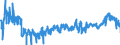 CN 3923 /Exports /Unit = Prices (Euro/ton) /Partner: Latvia /Reporter: Eur27_2020 /3923:Articles for the Conveyance or Packaging of Goods, of Plastics; Stoppers, Lids, Caps and Other Closures, of Plastics