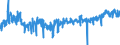 CN 3923 /Exports /Unit = Prices (Euro/ton) /Partner: Lithuania /Reporter: Eur27_2020 /3923:Articles for the Conveyance or Packaging of Goods, of Plastics; Stoppers, Lids, Caps and Other Closures, of Plastics