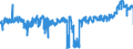 CN 3923 /Exports /Unit = Prices (Euro/ton) /Partner: Poland /Reporter: Eur27_2020 /3923:Articles for the Conveyance or Packaging of Goods, of Plastics; Stoppers, Lids, Caps and Other Closures, of Plastics