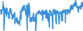 CN 3923 /Exports /Unit = Prices (Euro/ton) /Partner: Slovakia /Reporter: Eur27_2020 /3923:Articles for the Conveyance or Packaging of Goods, of Plastics; Stoppers, Lids, Caps and Other Closures, of Plastics