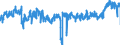 CN 3923 /Exports /Unit = Prices (Euro/ton) /Partner: Hungary /Reporter: Eur27_2020 /3923:Articles for the Conveyance or Packaging of Goods, of Plastics; Stoppers, Lids, Caps and Other Closures, of Plastics
