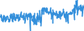 CN 3923 /Exports /Unit = Prices (Euro/ton) /Partner: Slovenia /Reporter: Eur27_2020 /3923:Articles for the Conveyance or Packaging of Goods, of Plastics; Stoppers, Lids, Caps and Other Closures, of Plastics