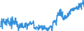 CN 3923 /Exports /Unit = Prices (Euro/ton) /Partner: Serbia /Reporter: Eur27_2020 /3923:Articles for the Conveyance or Packaging of Goods, of Plastics; Stoppers, Lids, Caps and Other Closures, of Plastics