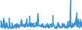 CN 3923 /Exports /Unit = Prices (Euro/ton) /Partner: Libya /Reporter: Eur27_2020 /3923:Articles for the Conveyance or Packaging of Goods, of Plastics; Stoppers, Lids, Caps and Other Closures, of Plastics