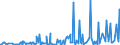 CN 3923 /Exports /Unit = Prices (Euro/ton) /Partner: South Sudan /Reporter: Eur27_2020 /3923:Articles for the Conveyance or Packaging of Goods, of Plastics; Stoppers, Lids, Caps and Other Closures, of Plastics