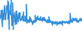 CN 3923 /Exports /Unit = Prices (Euro/ton) /Partner: Mauritania /Reporter: Eur27_2020 /3923:Articles for the Conveyance or Packaging of Goods, of Plastics; Stoppers, Lids, Caps and Other Closures, of Plastics