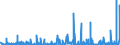 CN 3923 /Exports /Unit = Prices (Euro/ton) /Partner: Liberia /Reporter: Eur27_2020 /3923:Articles for the Conveyance or Packaging of Goods, of Plastics; Stoppers, Lids, Caps and Other Closures, of Plastics