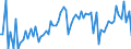 CN 39241000 /Exports /Unit = Prices (Euro/ton) /Partner: United Kingdom(Excluding Northern Ireland) /Reporter: Eur27_2020 /39241000:Tableware and Kitchenware, of Plastics