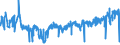 CN 39241000 /Exports /Unit = Prices (Euro/ton) /Partner: Luxembourg /Reporter: Eur27_2020 /39241000:Tableware and Kitchenware, of Plastics