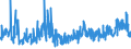CN 39241000 /Exports /Unit = Prices (Euro/ton) /Partner: Canary /Reporter: Eur27_2020 /39241000:Tableware and Kitchenware, of Plastics