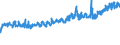 CN 39241000 /Exports /Unit = Prices (Euro/ton) /Partner: Switzerland /Reporter: Eur27_2020 /39241000:Tableware and Kitchenware, of Plastics
