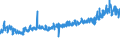 CN 39241000 /Exports /Unit = Prices (Euro/ton) /Partner: Romania /Reporter: Eur27_2020 /39241000:Tableware and Kitchenware, of Plastics