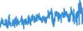 CN 39241000 /Exports /Unit = Prices (Euro/ton) /Partner: Egypt /Reporter: Eur27_2020 /39241000:Tableware and Kitchenware, of Plastics