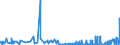 CN 39241000 /Exports /Unit = Prices (Euro/ton) /Partner: Sierra Leone /Reporter: Eur27_2020 /39241000:Tableware and Kitchenware, of Plastics