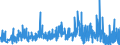 CN 39241000 /Exports /Unit = Prices (Euro/ton) /Partner: Nigeria /Reporter: Eur27_2020 /39241000:Tableware and Kitchenware, of Plastics