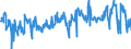 CN 39249000 /Exports /Unit = Prices (Euro/ton) /Partner: Portugal /Reporter: Eur27_2020 /39249000:Household Articles and Toilet Articles, of Plastics (Excl. Tableware, Kitchenware, Baths, Shower-baths, Washbasins, Bidets, Lavatory Pans, Seats and Covers, Flushing Cisterns and Similar Sanitary Ware)