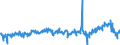 CN 39249000 /Exports /Unit = Prices (Euro/ton) /Partner: Spain /Reporter: Eur27_2020 /39249000:Household Articles and Toilet Articles, of Plastics (Excl. Tableware, Kitchenware, Baths, Shower-baths, Washbasins, Bidets, Lavatory Pans, Seats and Covers, Flushing Cisterns and Similar Sanitary Ware)
