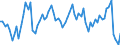 CN 39249000 /Exports /Unit = Prices (Euro/ton) /Partner: United Kingdom(Excluding Northern Ireland) /Reporter: Eur27_2020 /39249000:Household Articles and Toilet Articles, of Plastics (Excl. Tableware, Kitchenware, Baths, Shower-baths, Washbasins, Bidets, Lavatory Pans, Seats and Covers, Flushing Cisterns and Similar Sanitary Ware)