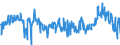 CN 39249000 /Exports /Unit = Prices (Euro/ton) /Partner: Belgium /Reporter: Eur27_2020 /39249000:Household Articles and Toilet Articles, of Plastics (Excl. Tableware, Kitchenware, Baths, Shower-baths, Washbasins, Bidets, Lavatory Pans, Seats and Covers, Flushing Cisterns and Similar Sanitary Ware)