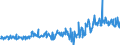 CN 39249000 /Exports /Unit = Prices (Euro/ton) /Partner: Luxembourg /Reporter: Eur27_2020 /39249000:Household Articles and Toilet Articles, of Plastics (Excl. Tableware, Kitchenware, Baths, Shower-baths, Washbasins, Bidets, Lavatory Pans, Seats and Covers, Flushing Cisterns and Similar Sanitary Ware)