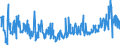 CN 39249000 /Exports /Unit = Prices (Euro/ton) /Partner: Canary /Reporter: Eur27_2020 /39249000:Household Articles and Toilet Articles, of Plastics (Excl. Tableware, Kitchenware, Baths, Shower-baths, Washbasins, Bidets, Lavatory Pans, Seats and Covers, Flushing Cisterns and Similar Sanitary Ware)