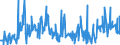 CN 39249000 /Exports /Unit = Prices (Euro/ton) /Partner: Iceland /Reporter: Eur27_2020 /39249000:Household Articles and Toilet Articles, of Plastics (Excl. Tableware, Kitchenware, Baths, Shower-baths, Washbasins, Bidets, Lavatory Pans, Seats and Covers, Flushing Cisterns and Similar Sanitary Ware)